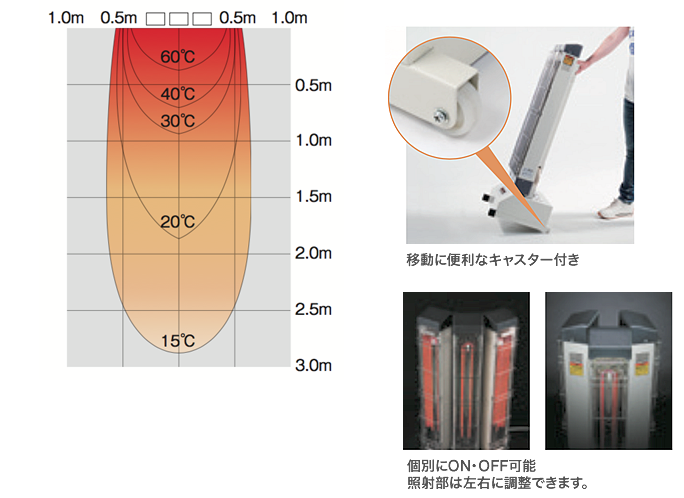 IFH-30TP