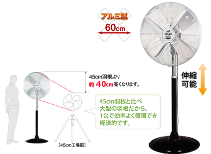 sbf-60v